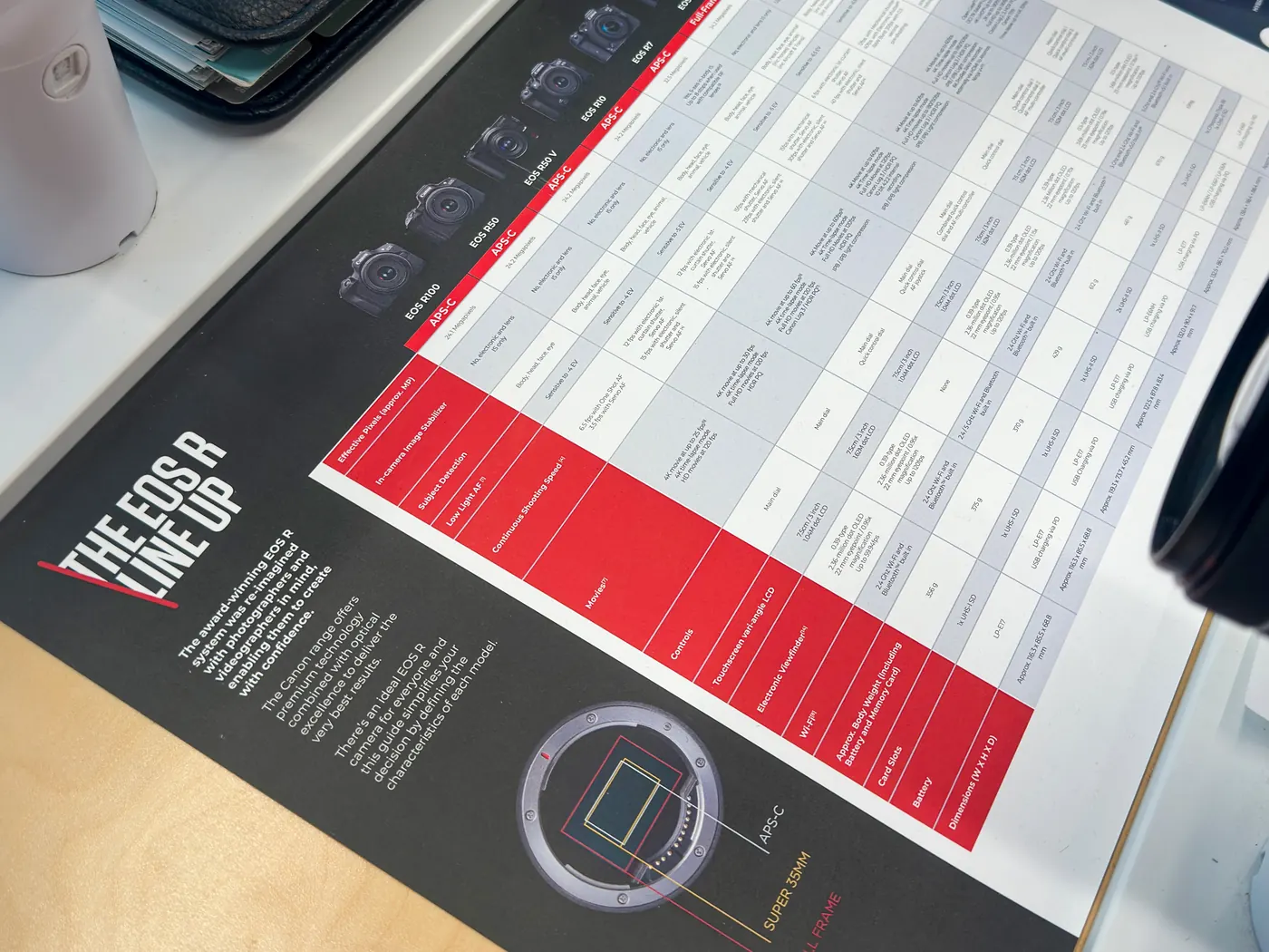 The printed EOS R Line Up chart on the counter at WEX Glasgow, a row of EOS R camera bodies along the top and a spec comparison table below, with a camera and lens either side of it