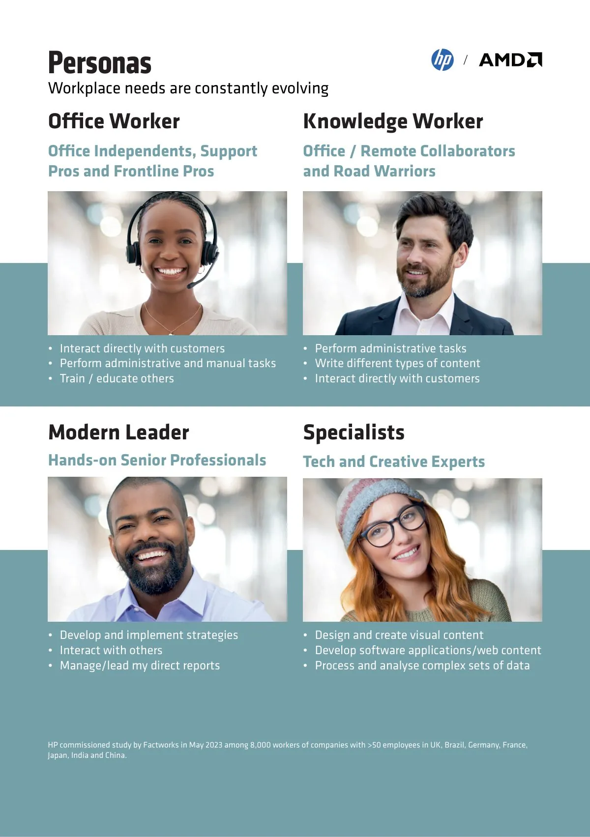 Personas spread showing four user types: Office Worker, Knowledge Worker, Modern Leader and Specialists