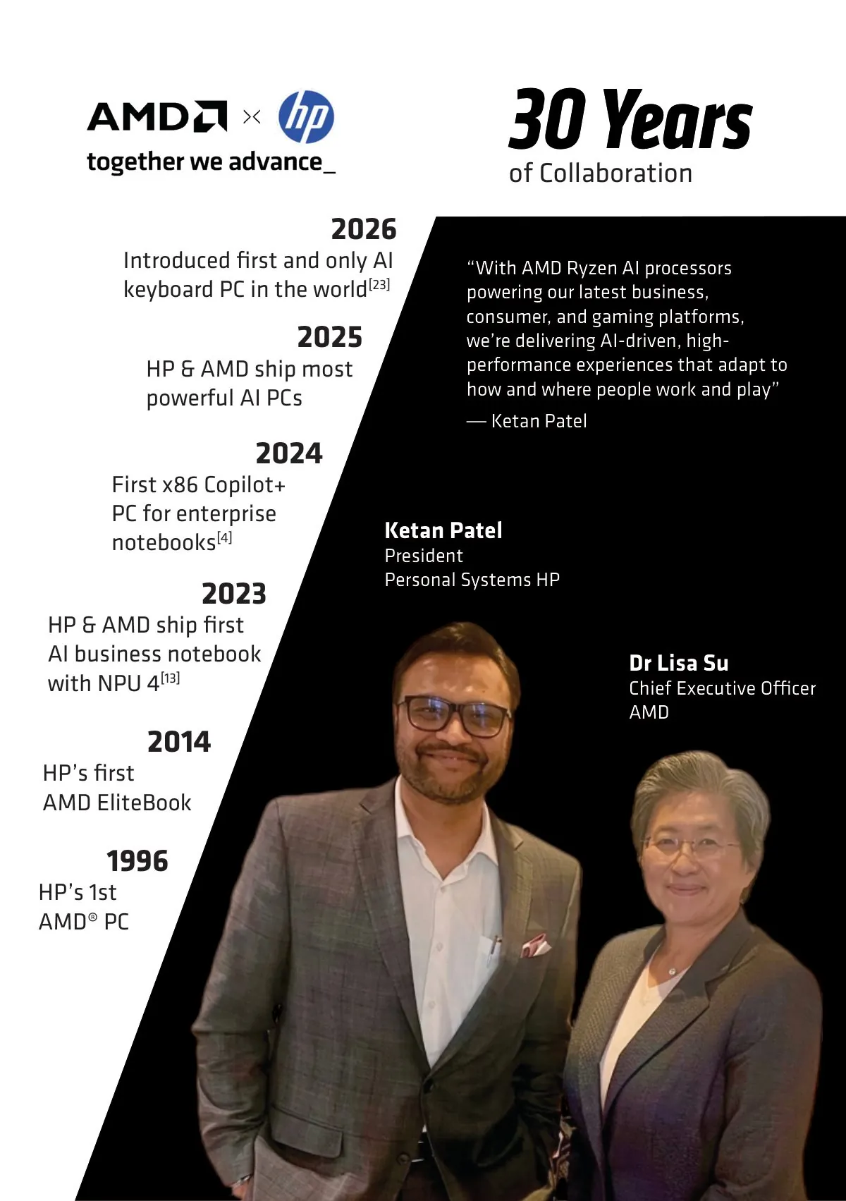 Thirty years of AMD and HP collaboration timeline page, running from 1996 to 2026